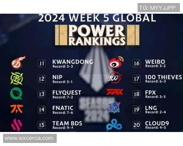 英雄联盟最新速度排行榜揭晓V5战队荣登第十名引发热议